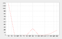 SVN Statistika, obrázek 2