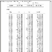 vnstat + Xmore, obrázek 1
