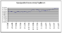 Podíl Linuxu se za poslední rok zvýšil o čtvrtinu, obrázek 1