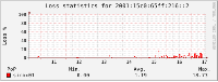 Telekom vrací úder?, obrázek 1