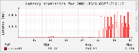 Telekom vrací úder?, obrázek 2