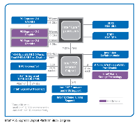 Hardware 3 - výběr chipsetu a základní desky, obrázek 3