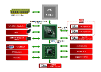 Hardware 3 - výběr chipsetu a základní desky, obrázek 4