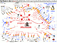 Software wars, obrázek 1