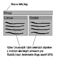 Návrh na 