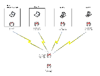 topologie